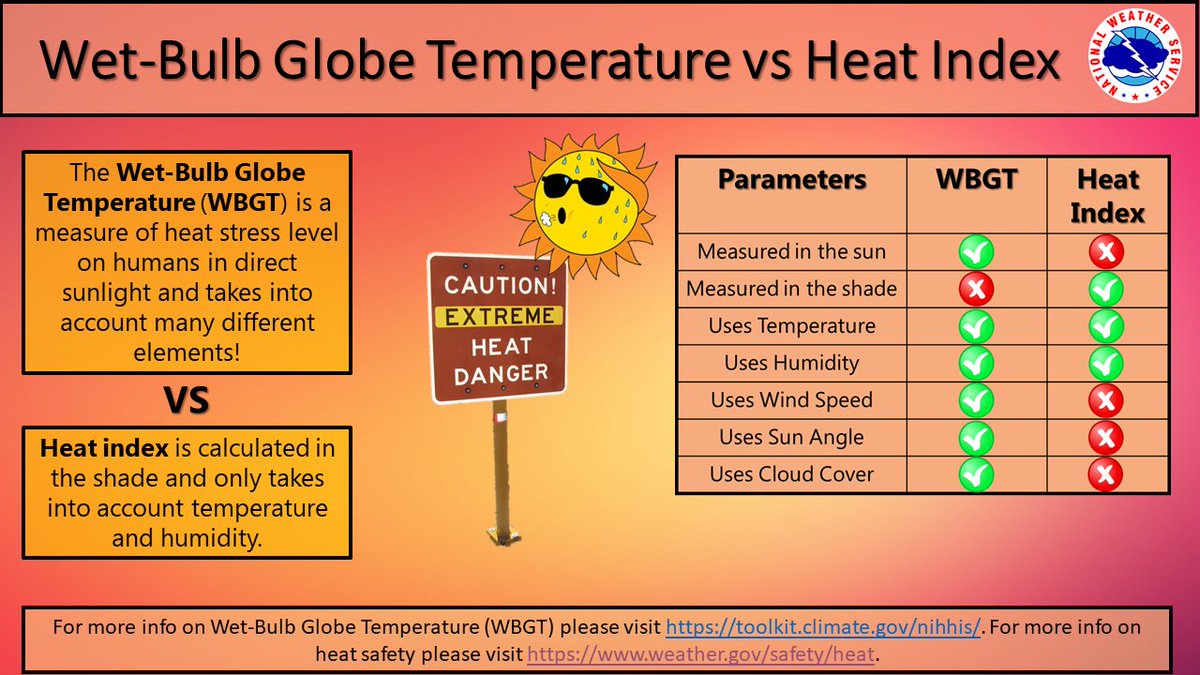 Keep It Fun In The Sun Life Beyond Barriers Michigan